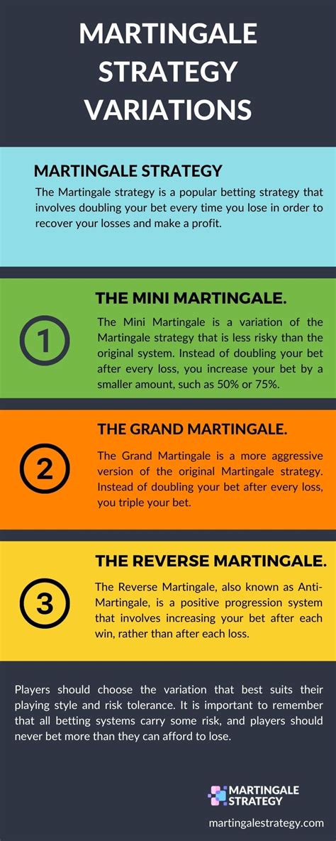 matingale strategie visibility